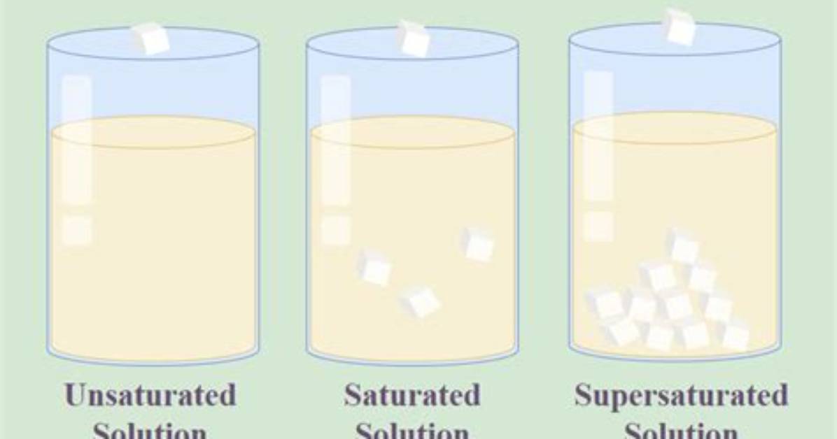 What Is a Saturated?