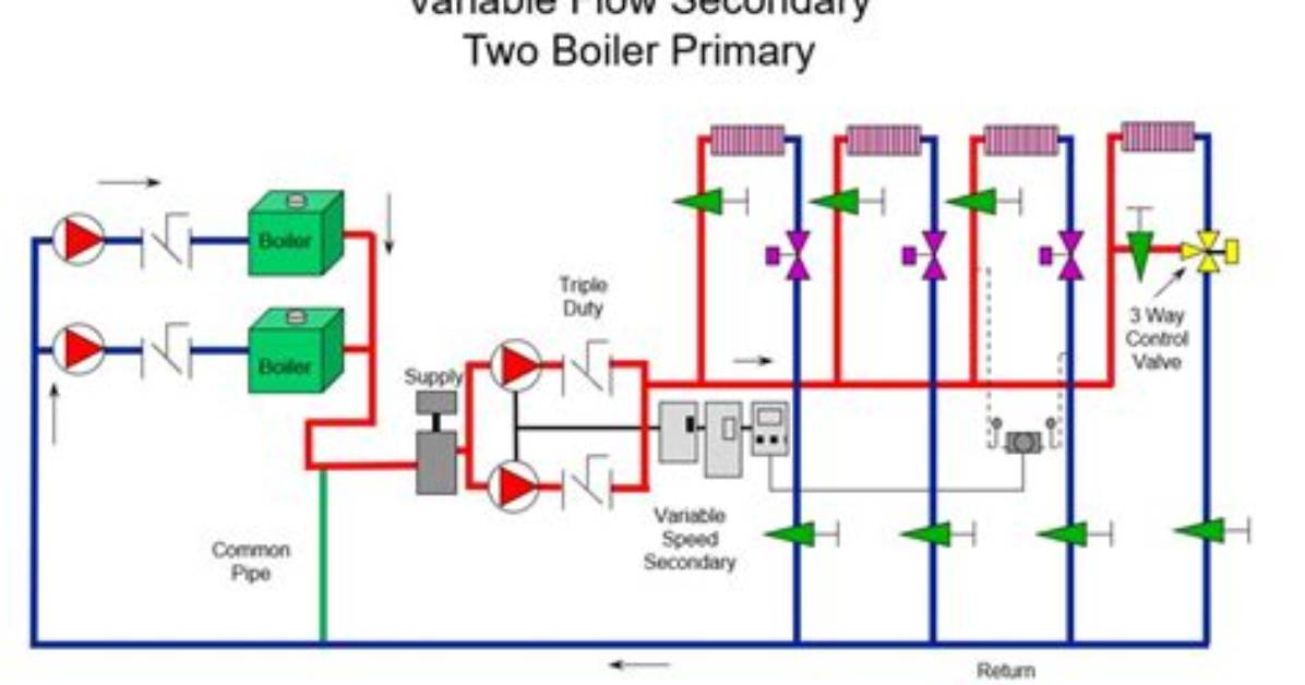 What Is a Secondary Loop