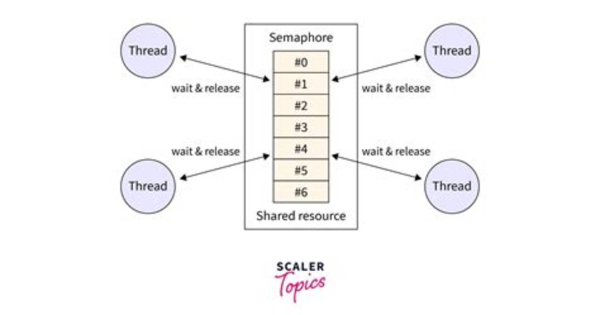 What Is a Semaphore?