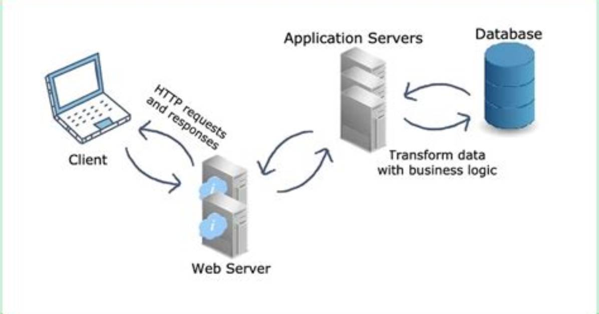 What Is a "Server Application"?