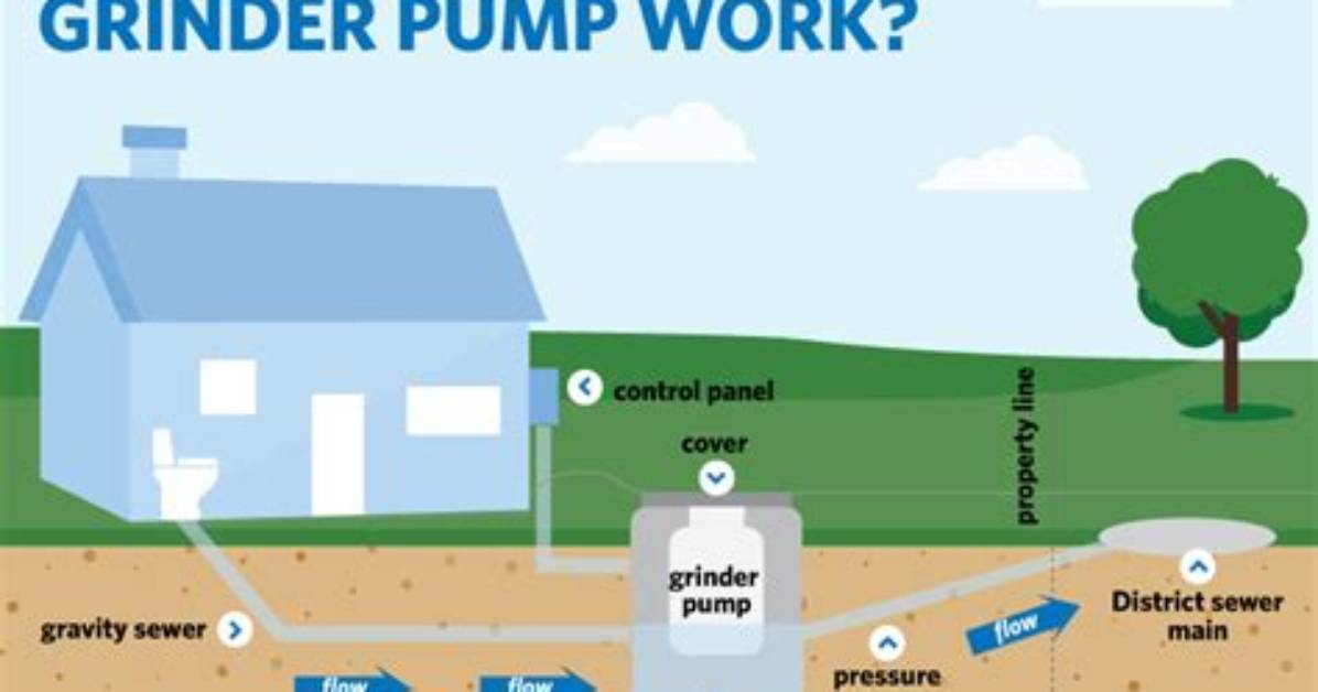 What Is a Sewer Grinder Pump