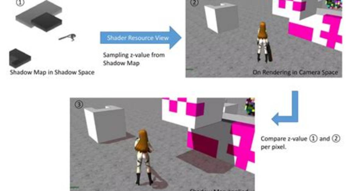 What Is a Shadow Array