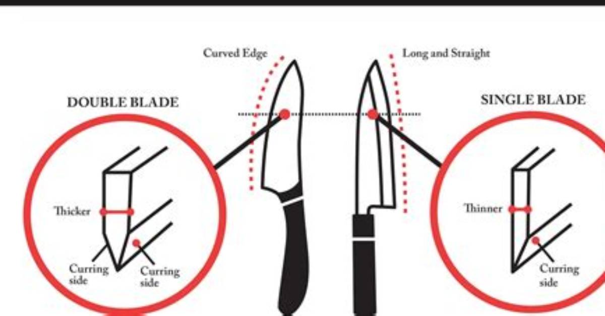 What Is a Single Edged Knife?