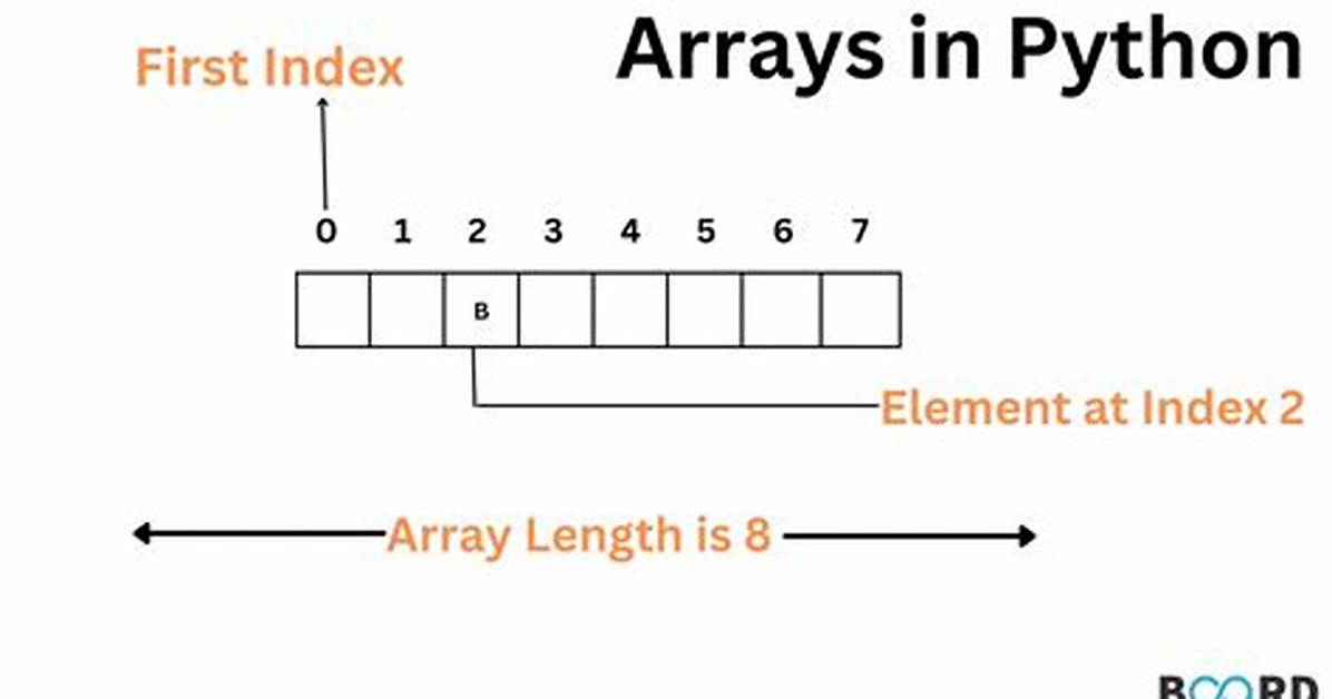 What Is a Singleton Typed Array?