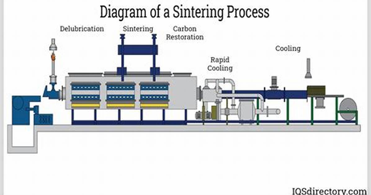 What Is a Sintering Process