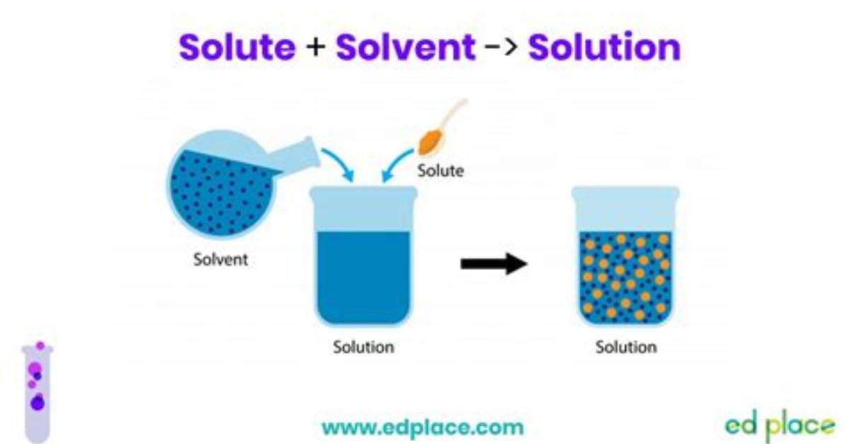 What Is a Solvent Simple Definition