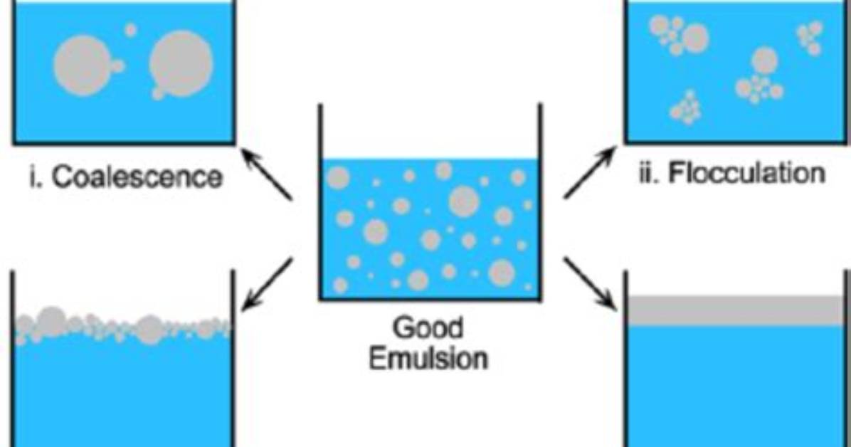 What Is a Stable Emulsion