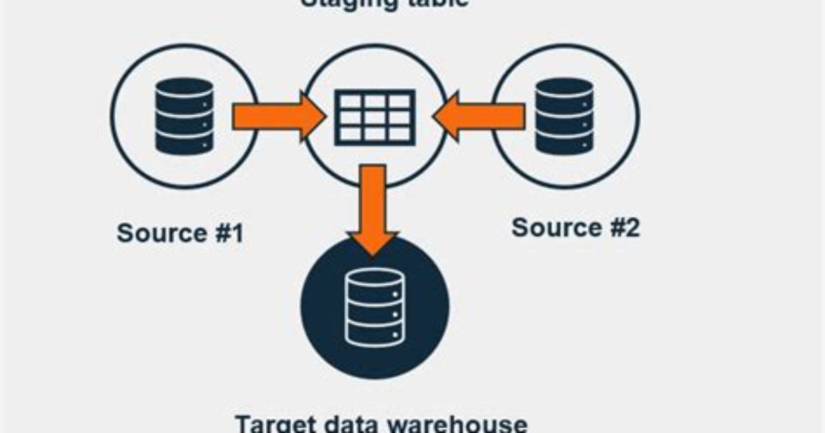 What Is a Staging Table?
