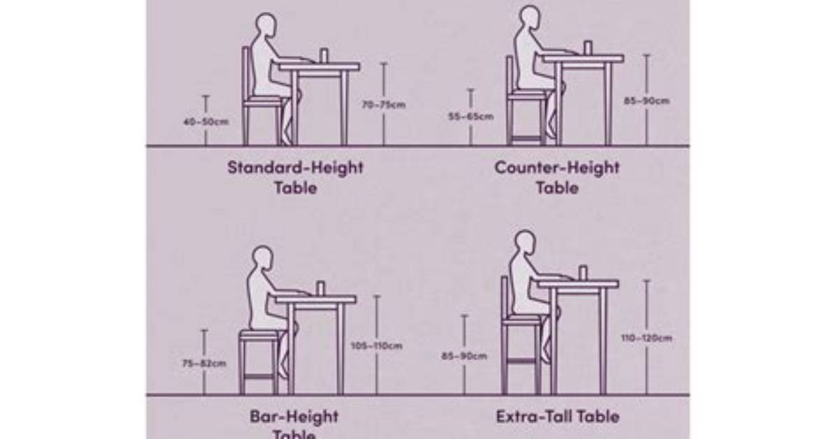 What Is a Standard Kitchen Table Height?