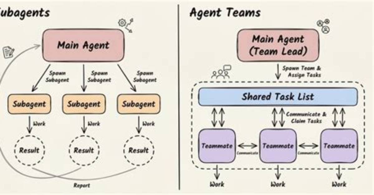 What Is a Sub-Agent?
