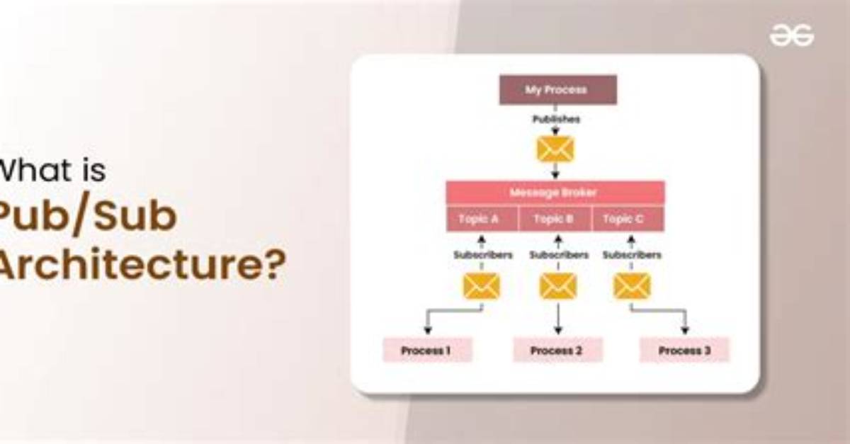 What Is a Sub-Architecture?