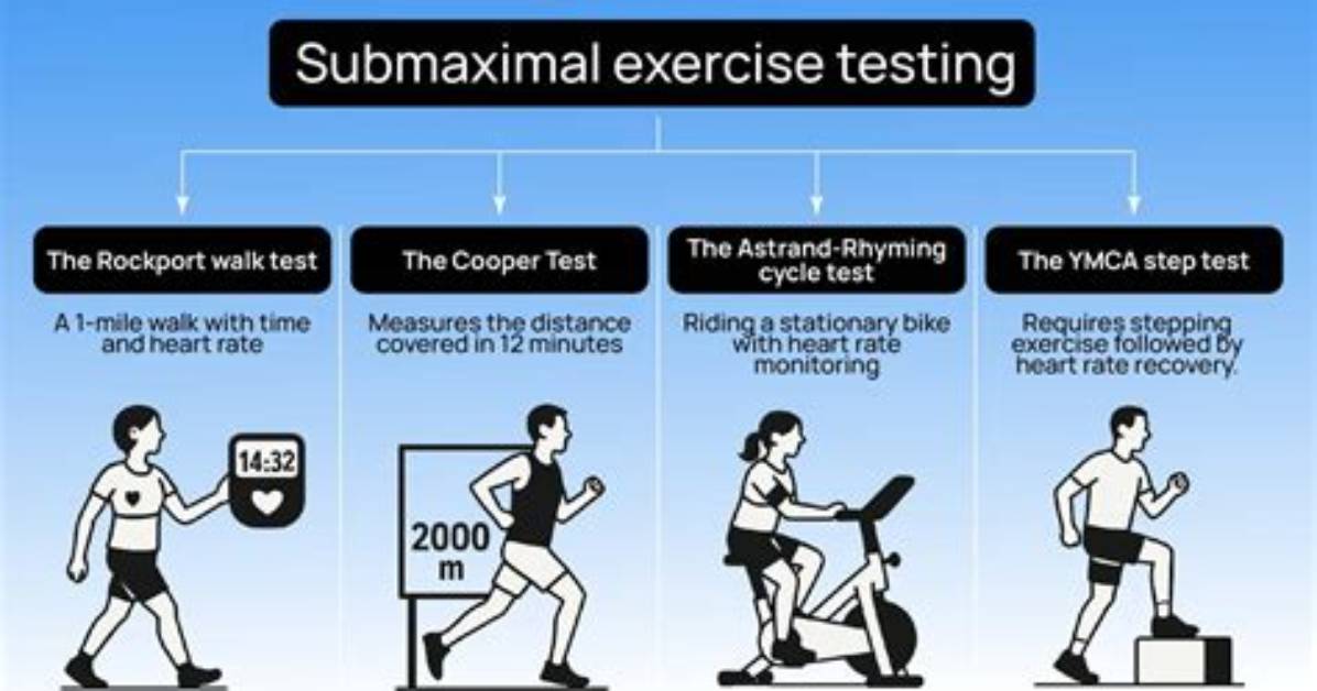 What Is a Submaximal Exercise