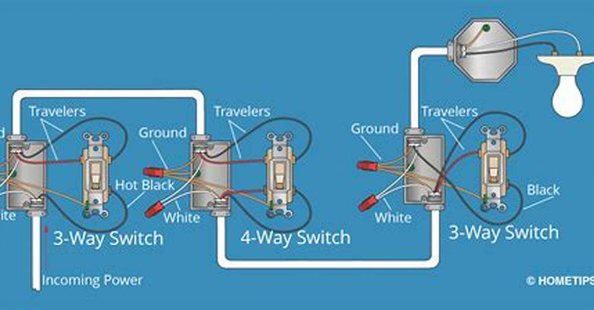 What Is a Switch Wire