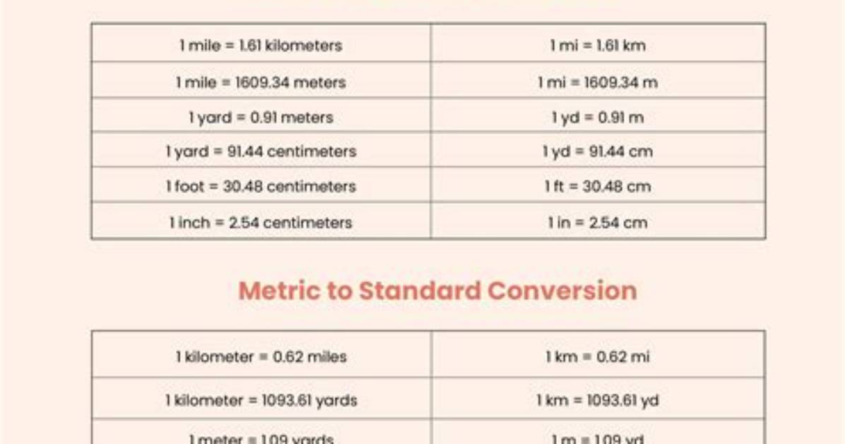What Is a System Conversion