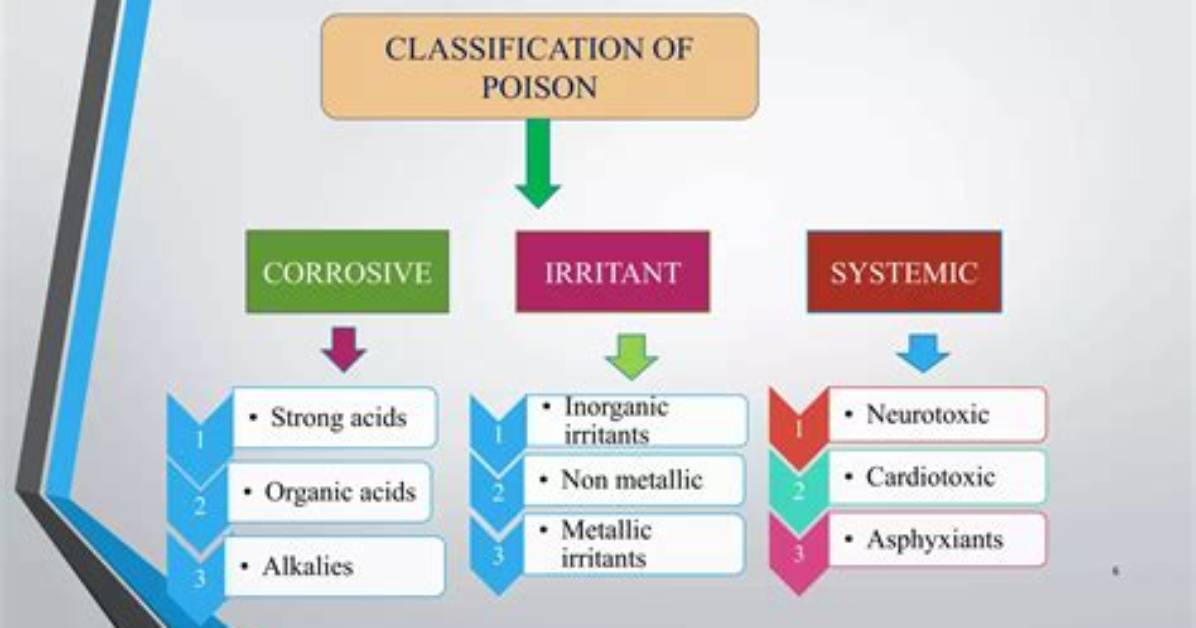 What Is a Systemic Poison