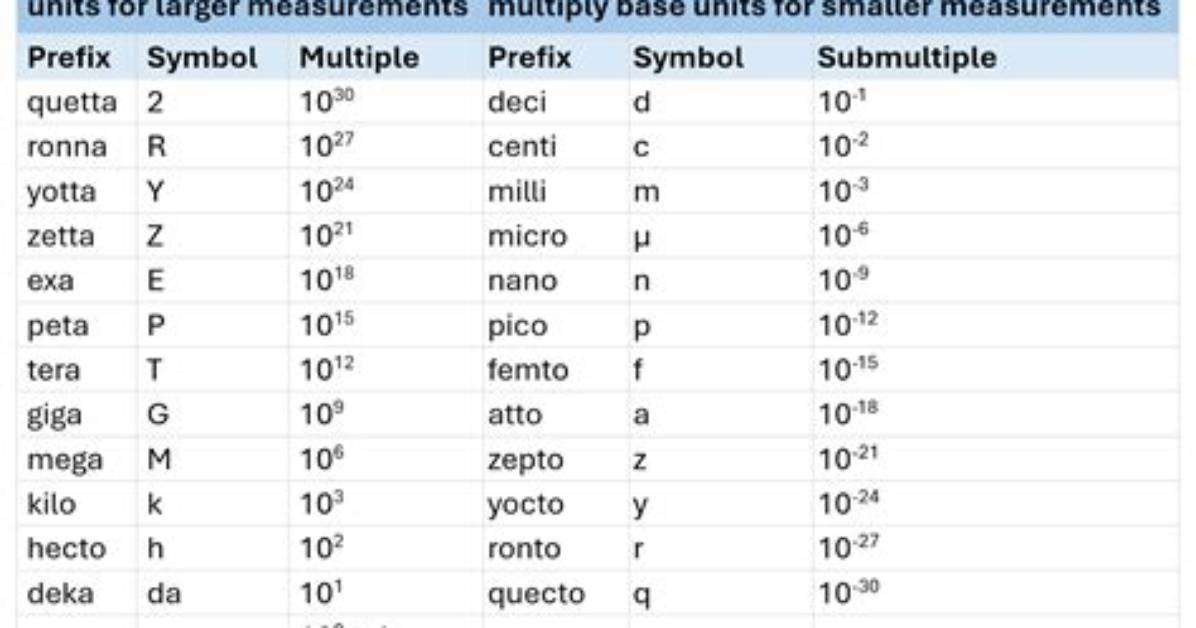 What Is a Table Prefix?
