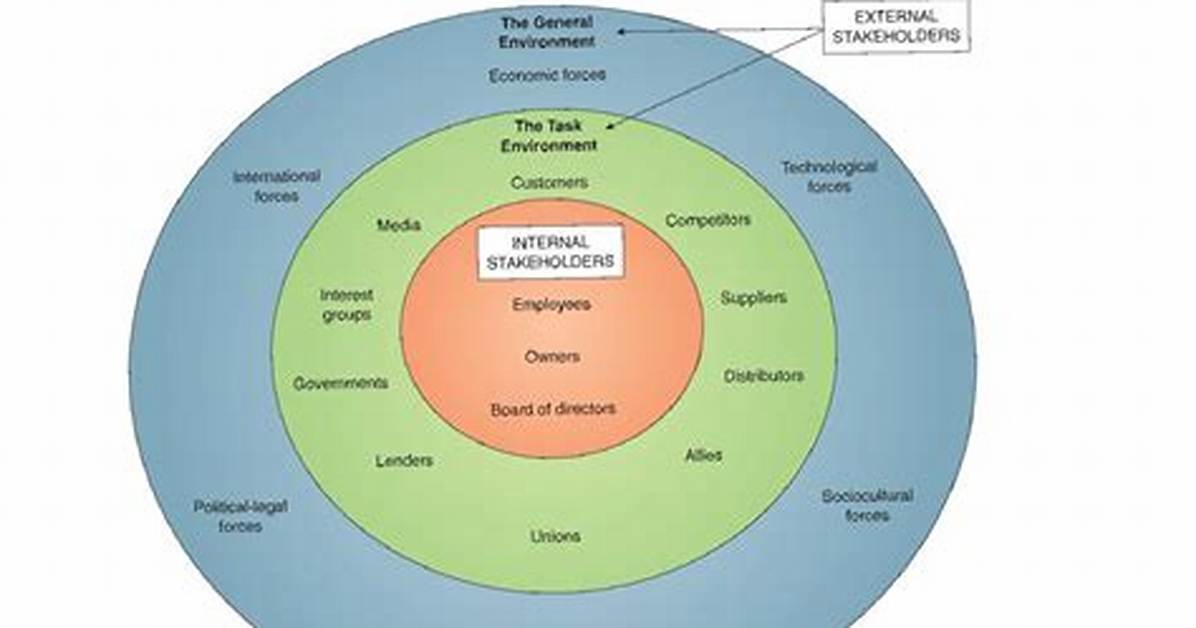 What Is a Task Environment