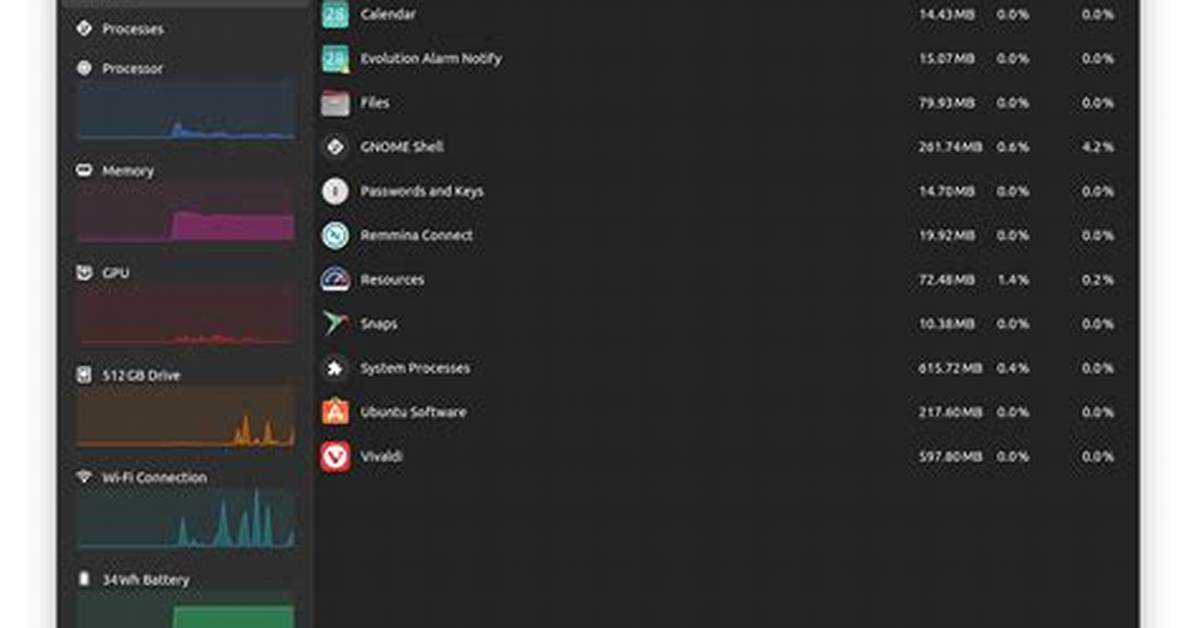 What Is a Task in Linux?