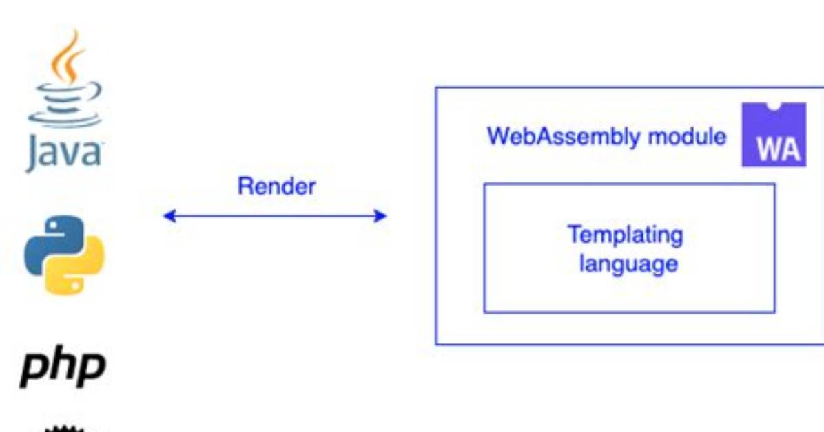 What Is a Templating Language?