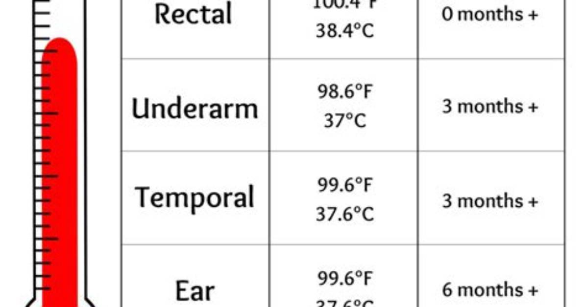 What Is a Temporal Fever