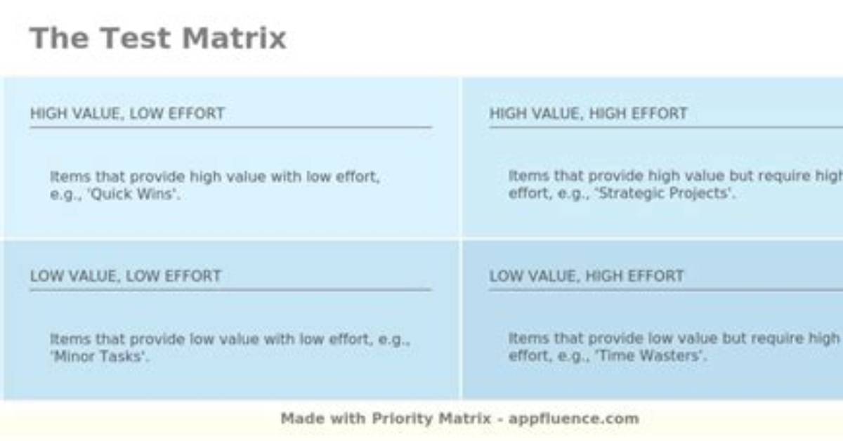 What Is a Test Matrix