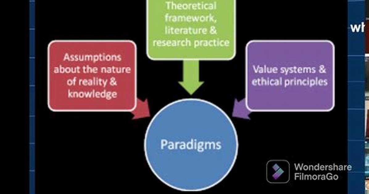 What Is a Theoretical Paradigm?