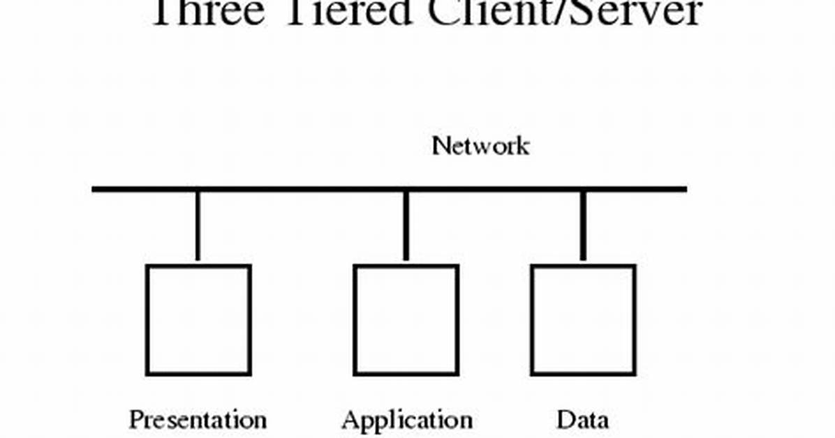 What Is a Three Tiered Client Server Architecture Give an Example?