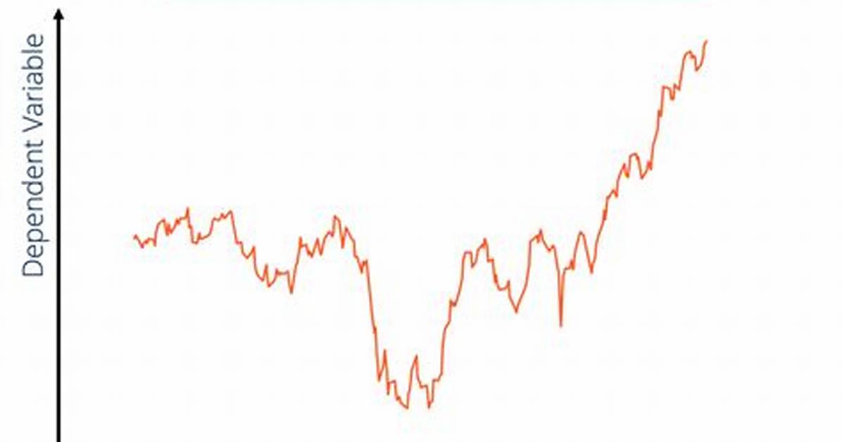 What Is a Time Series Study