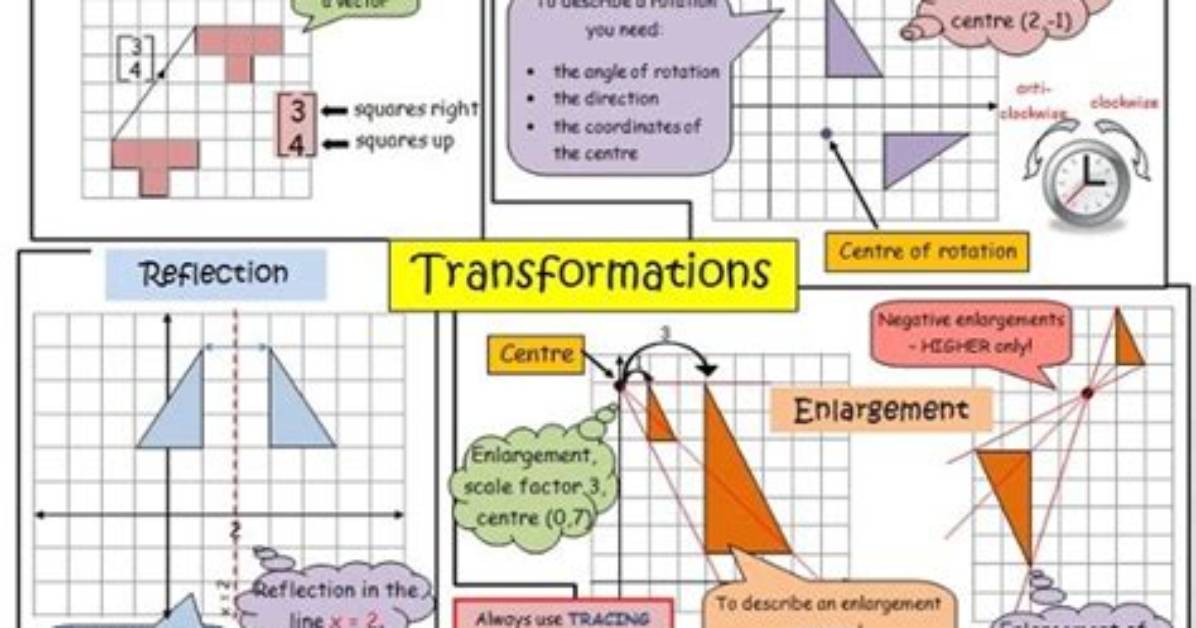 What Is a Transformation in Math