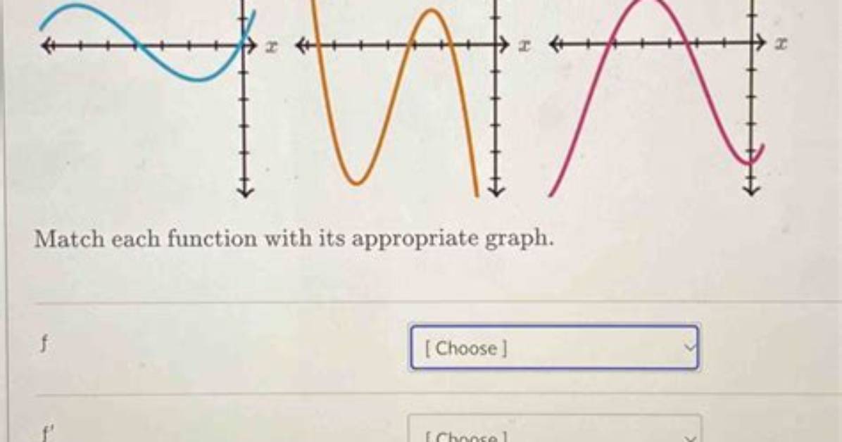 What Is a Twice Differentiable Function?