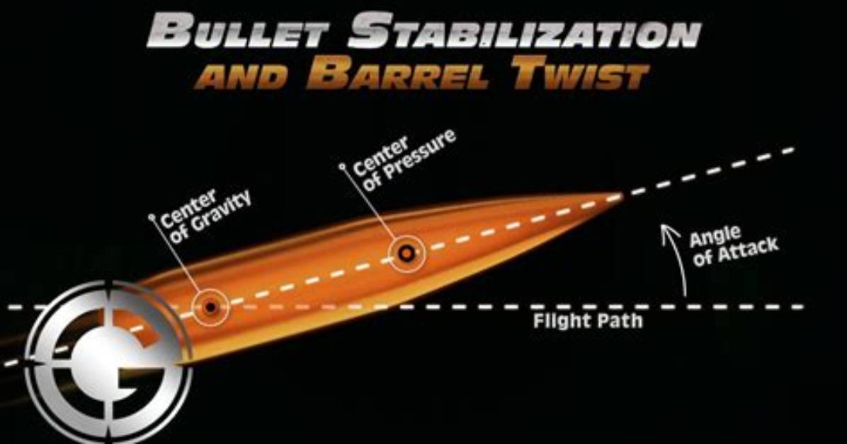 What Is a Twist Ratio, and Why Is It Important?