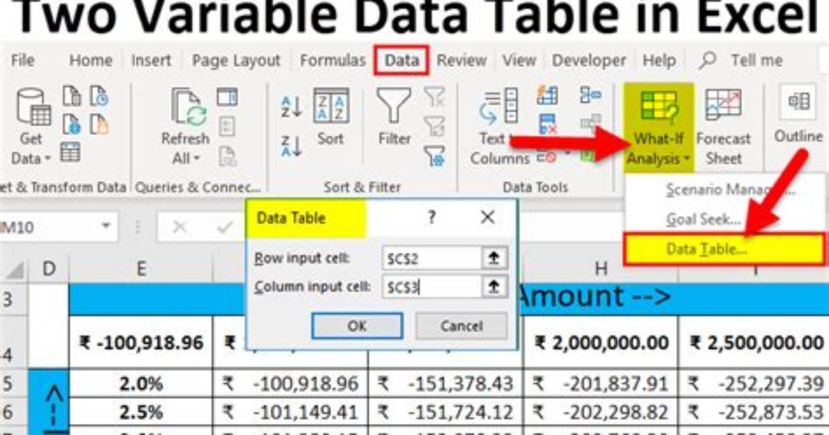 What Is a Two Variable Data