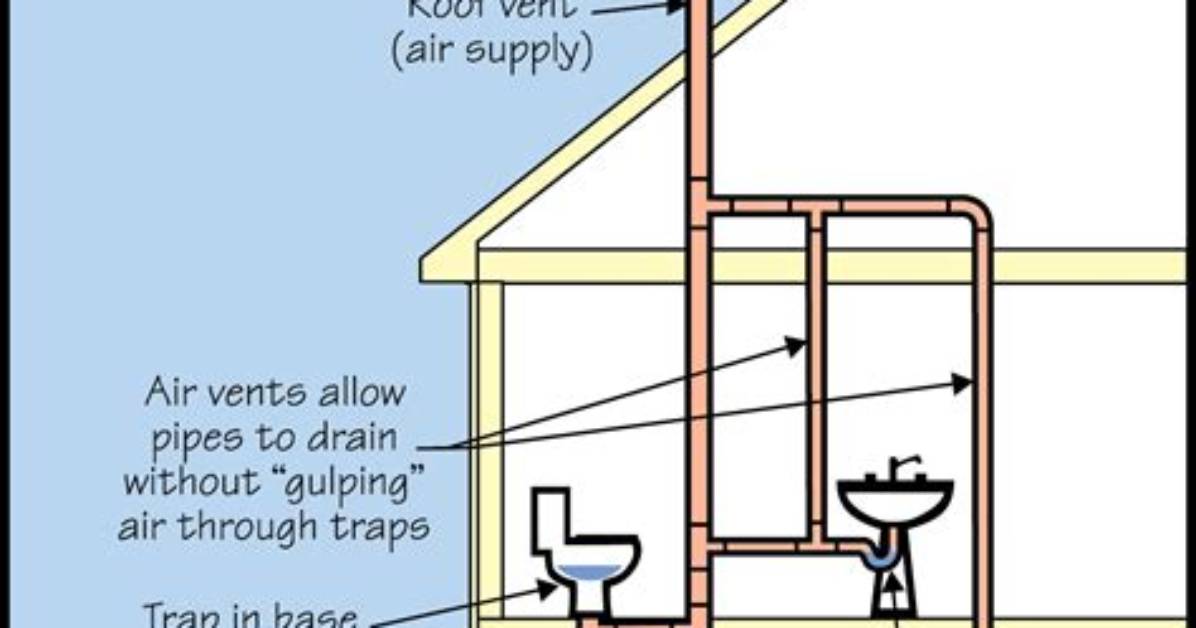 What Is a Two Way Vent System