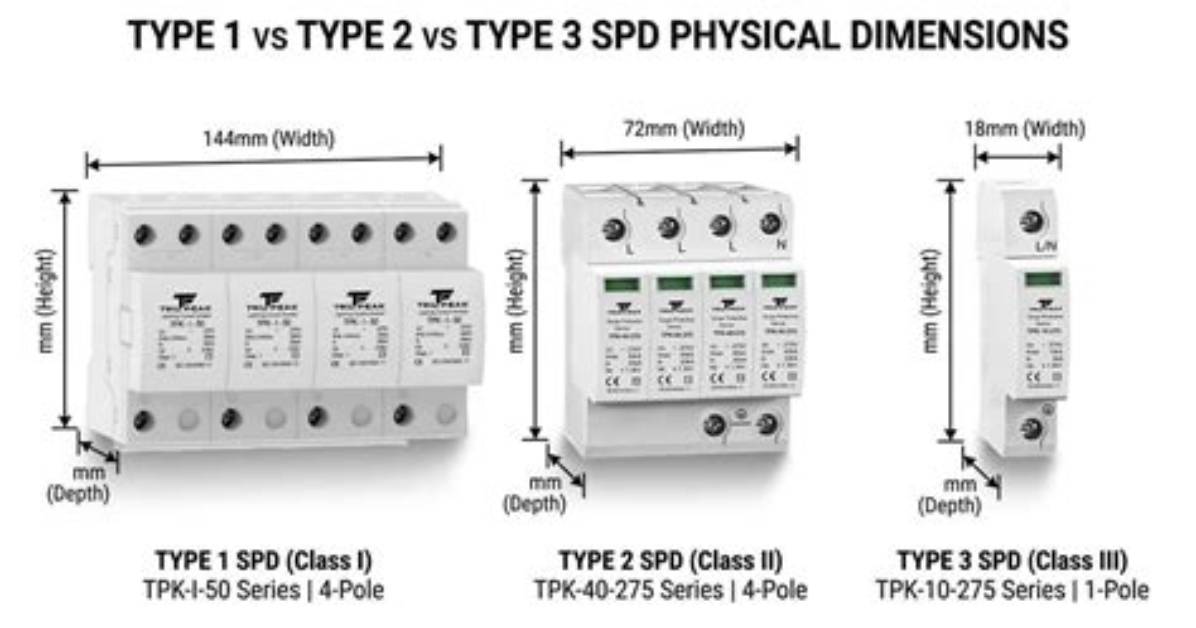 What Is a Type 3 Spd