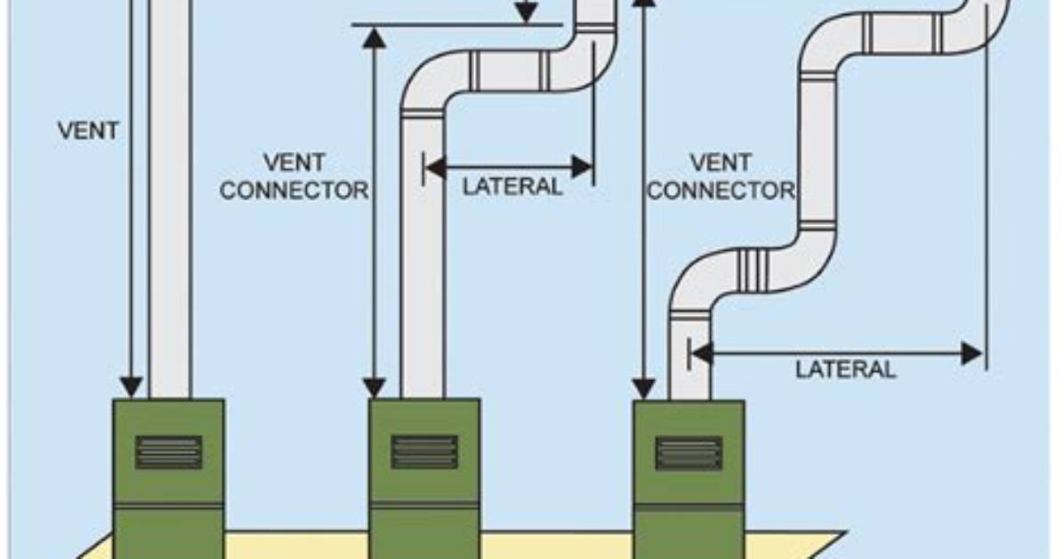 What Is a Type L Vent