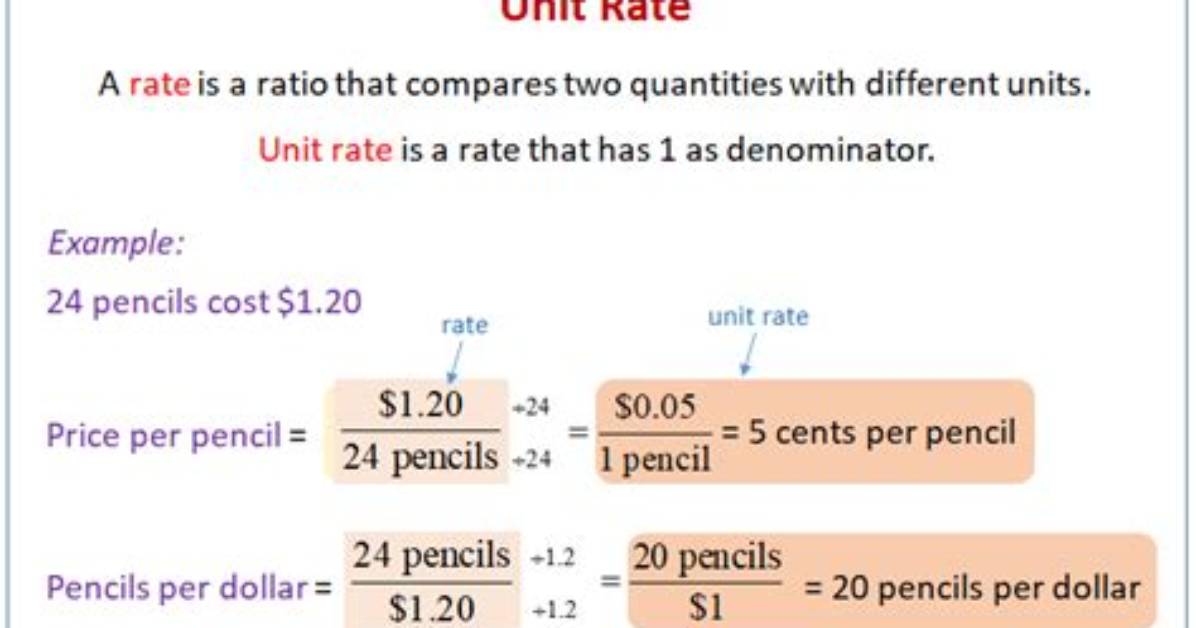 What Is a Unit Rate in Math Examples