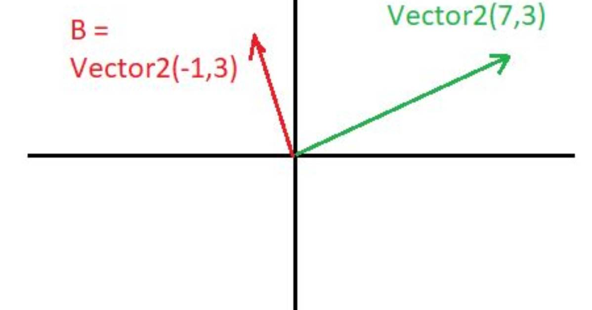What Is a Vector2 and Vector3 in Unity?