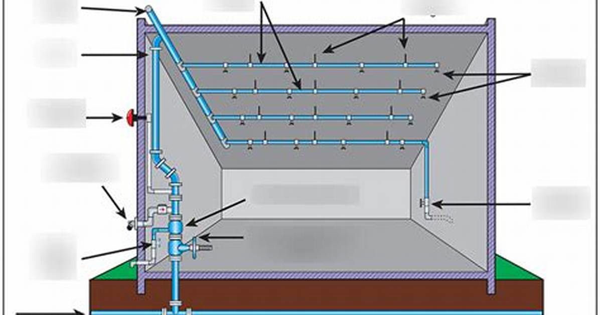 What Is a Wet System