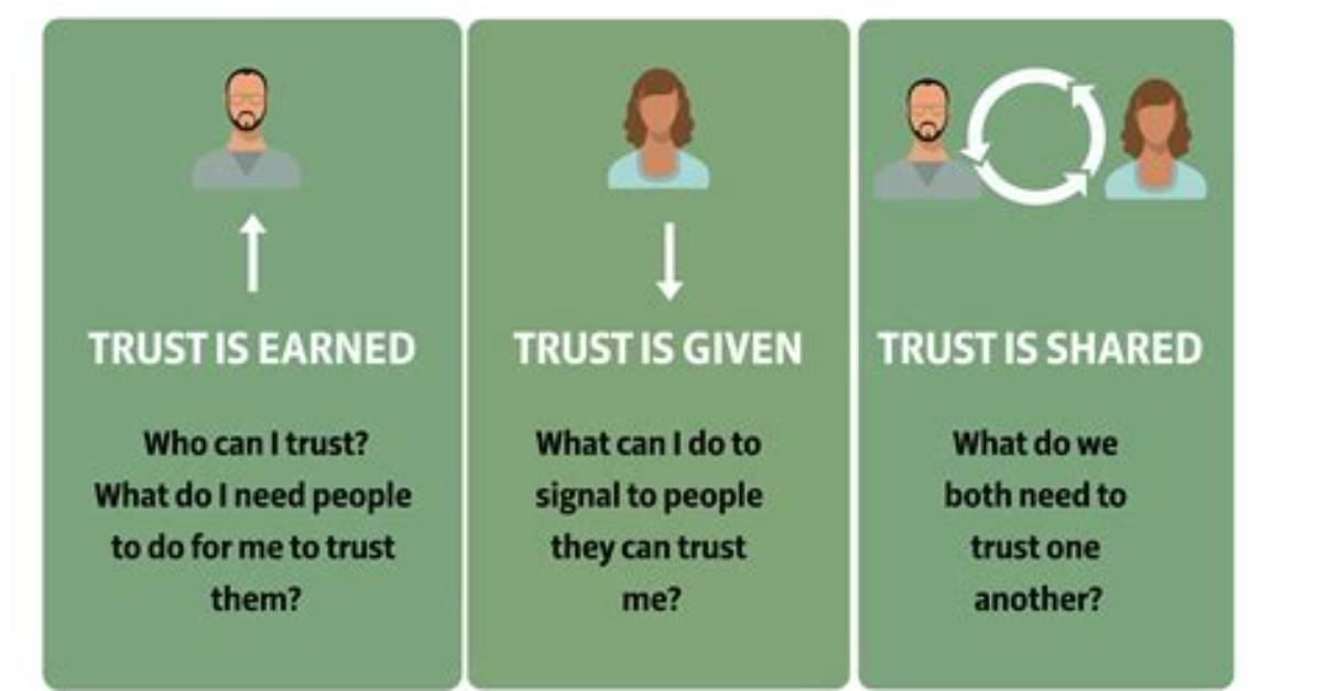 What Is a Will Trust