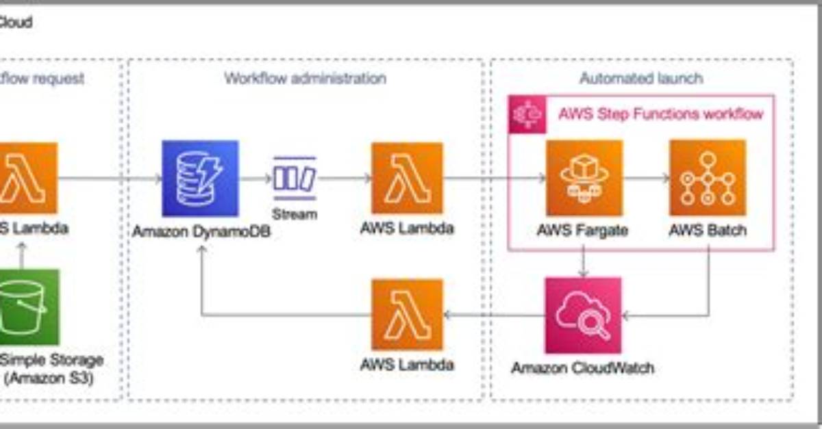 What Is a Workflow Aws