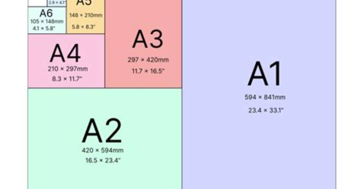 What Is A4 Size