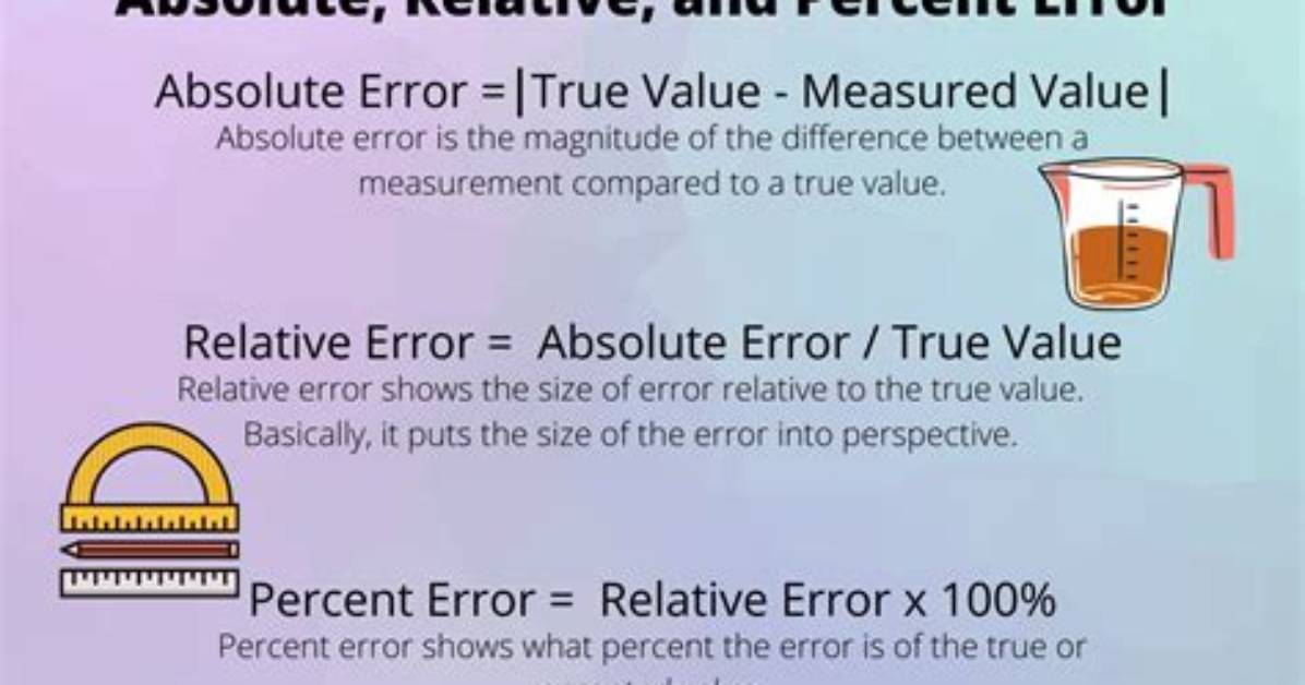 What Is Absolute Error?
