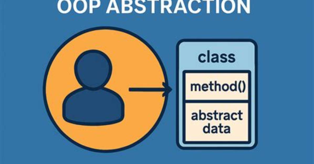 What Is Abstraction Oop? | Contextresponse. Com