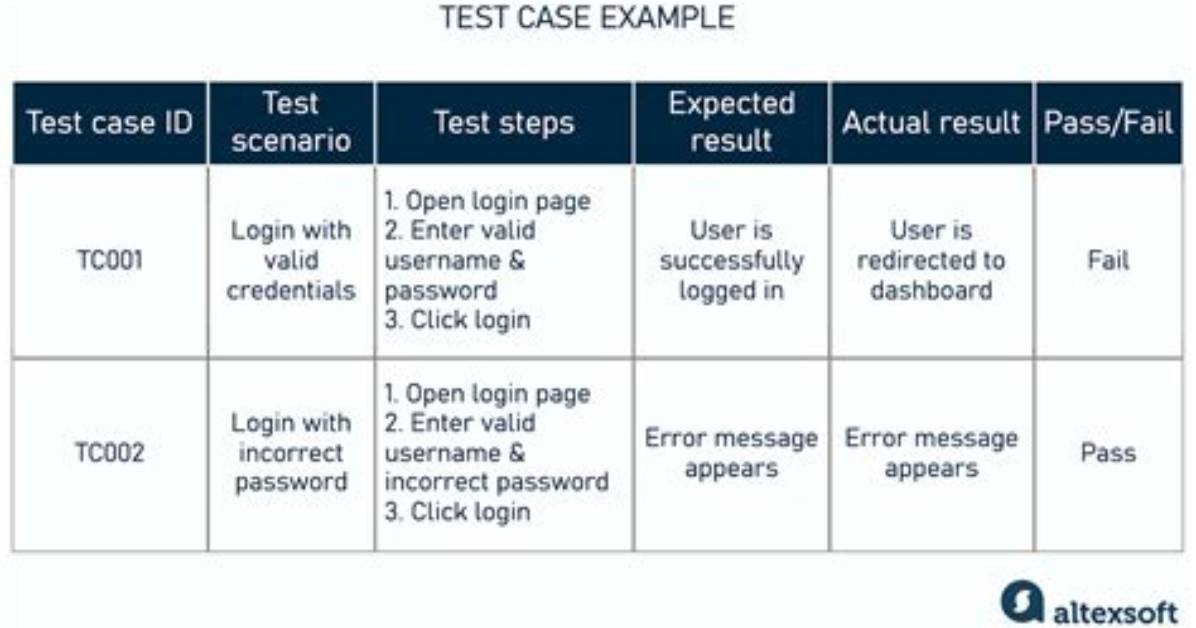 What Is Acceptance Testing with Example
