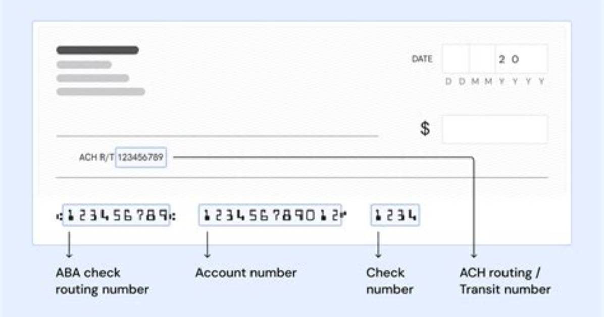 What Is Ach Code