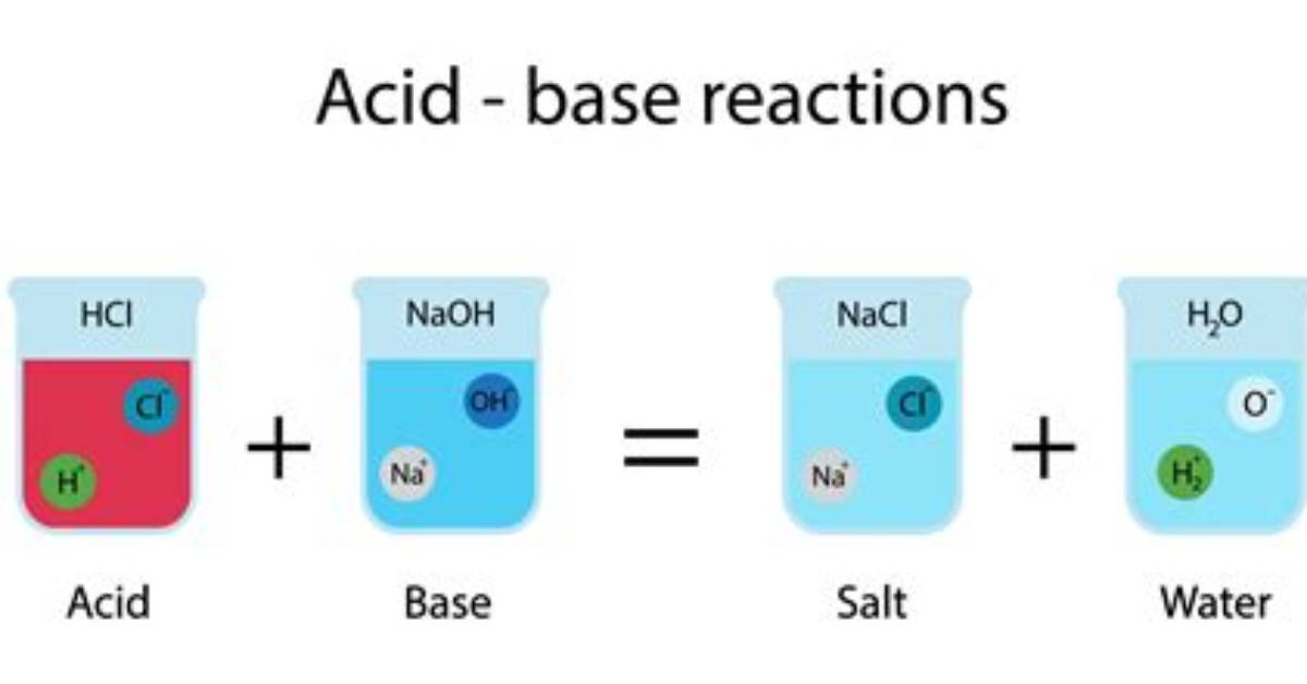 What Is Acid Base Solution