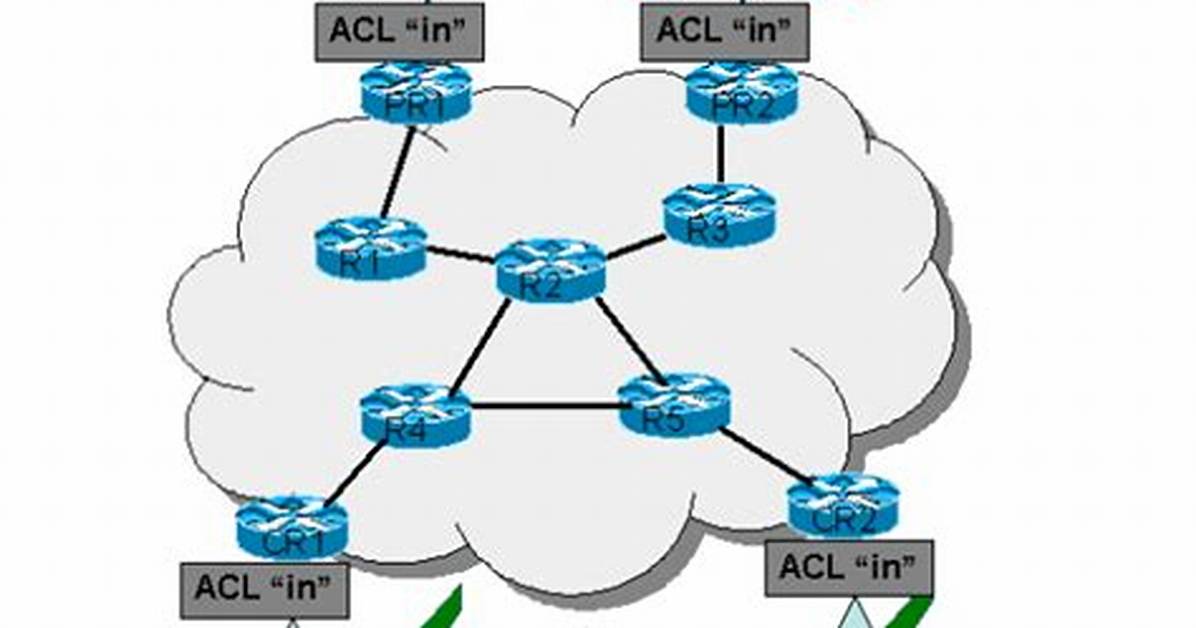 What Is Acl Cisco