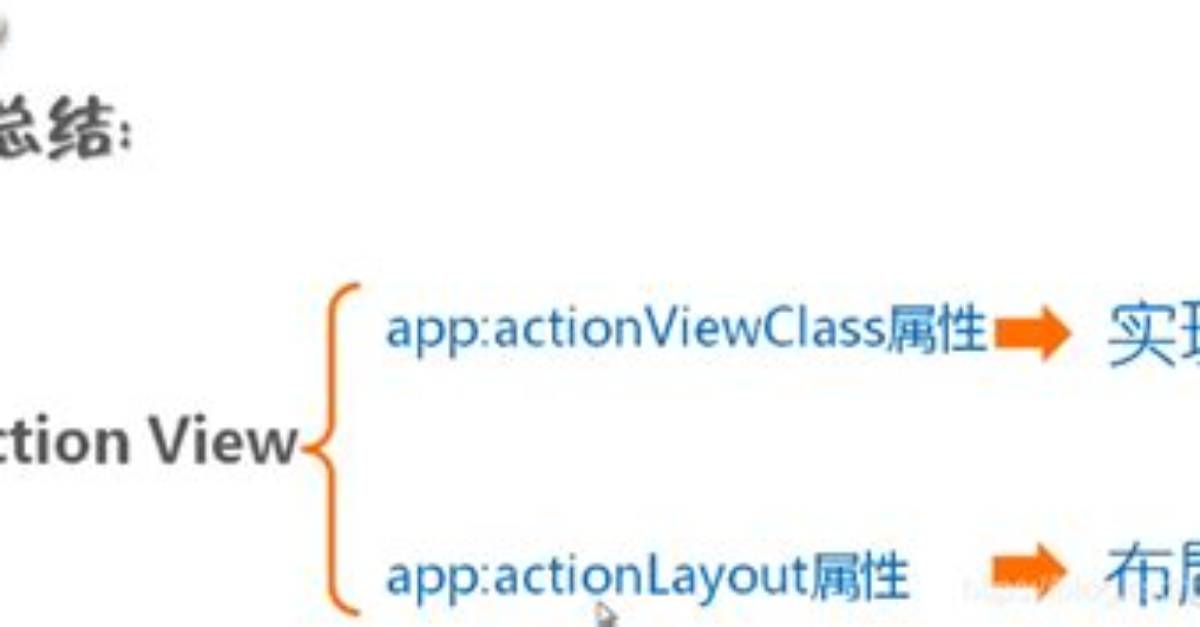 What Is actionViewClass