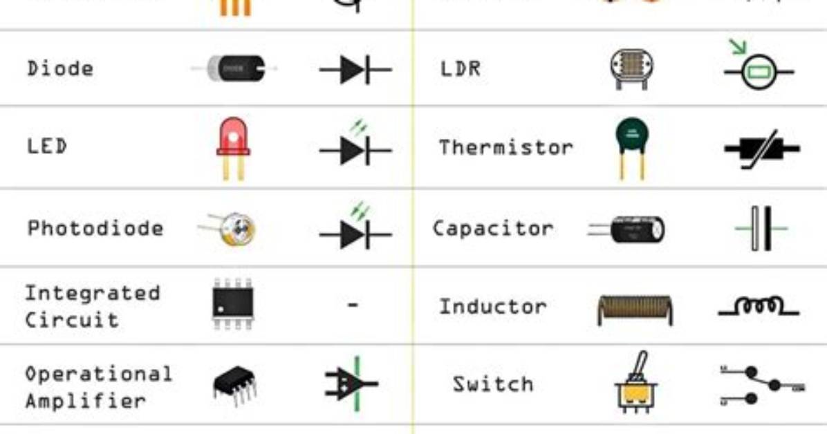 What Is Active and Passive Electronic Components?