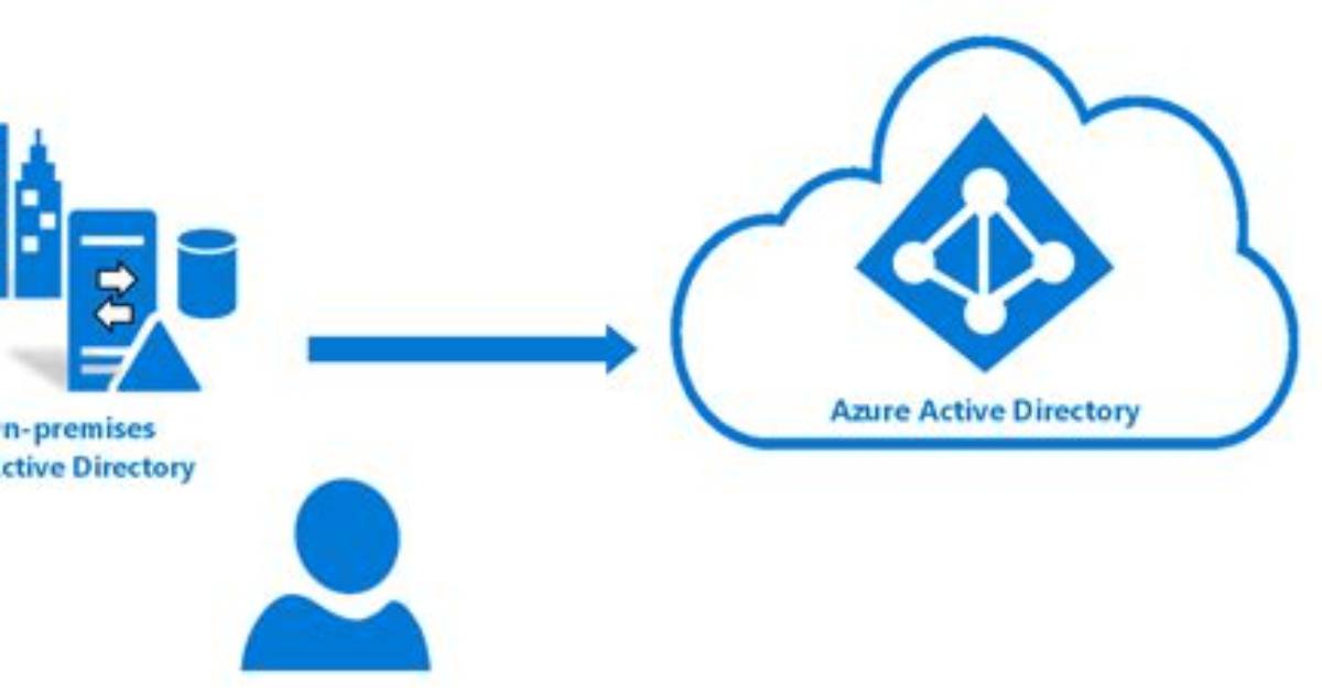 What Is Active Directory Synchronization Office365?